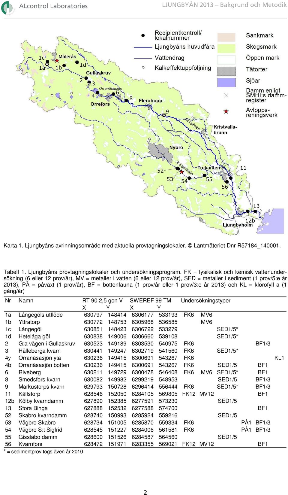 FK = fysikalisk och kemisk vattenundersökning (6 eller 12 prov/år), MV = metaller i vatten (6 eller 12 prov/år), SED = metaller i sediment (1 prov/5:e år 2013), PÅ = påväxt (1 prov/år), BF =