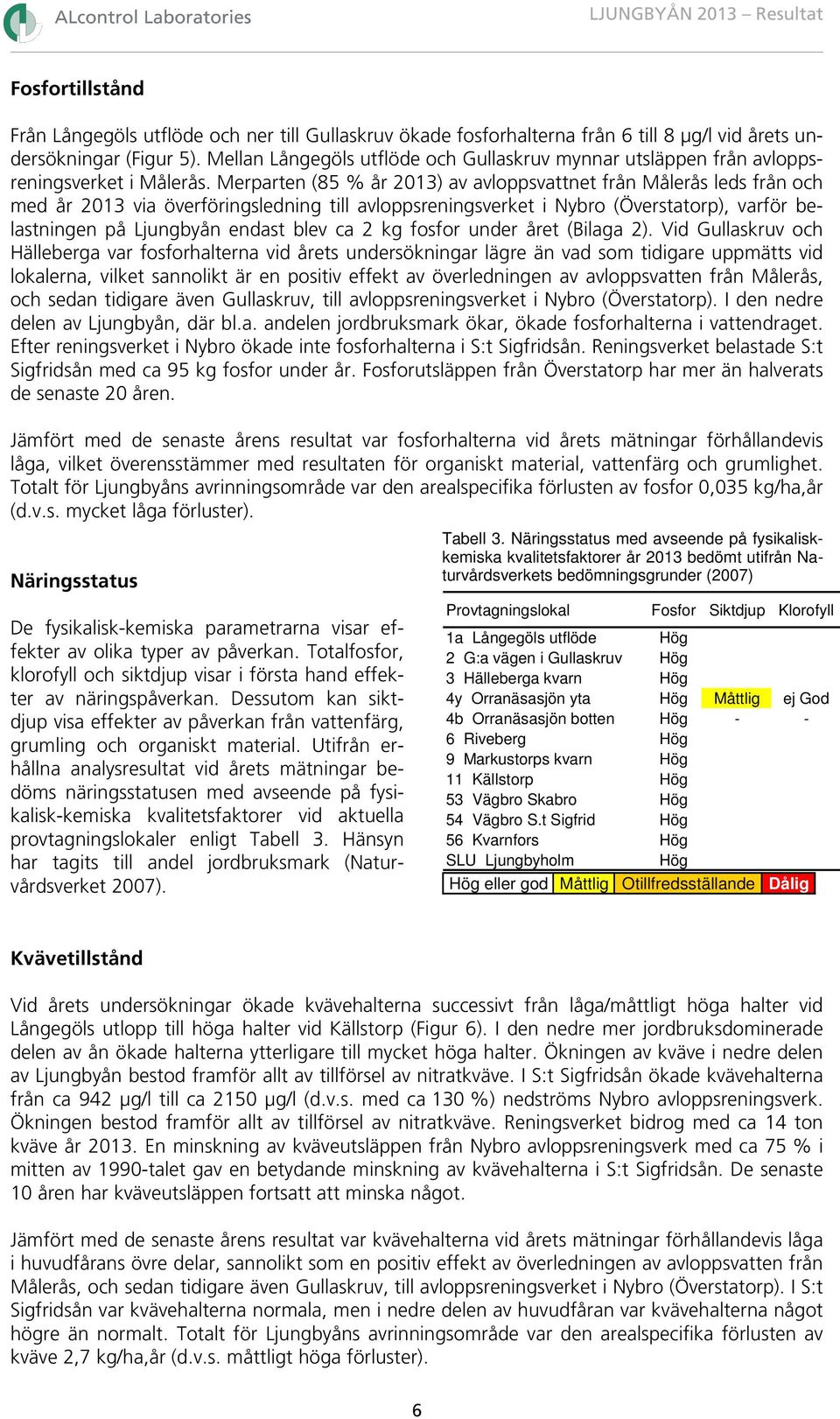 Merparten (85 % år 2013) av avloppsvattnet från Målerås leds från och med år 2013 via överföringsledning till avloppsreningsverket i Nybro (Överstatorp), varför belastningen på Ljungbyån endast blev