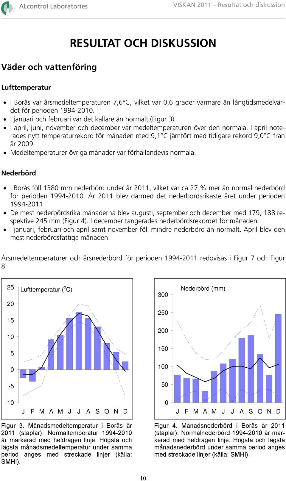 I april noterades nytt temperaturrekord för månaden med 9,1 C jämfört med tidigare rekord 9, C från år 29. Medeltemperaturer övriga månader var förhållandevis normala.