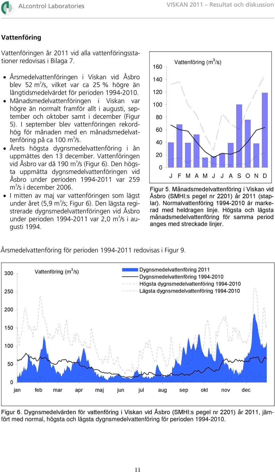 Månadsmedelvattenföringen i Viskan var högre än normalt framför allt i augusti, september och oktober samt i december (Figur 5).