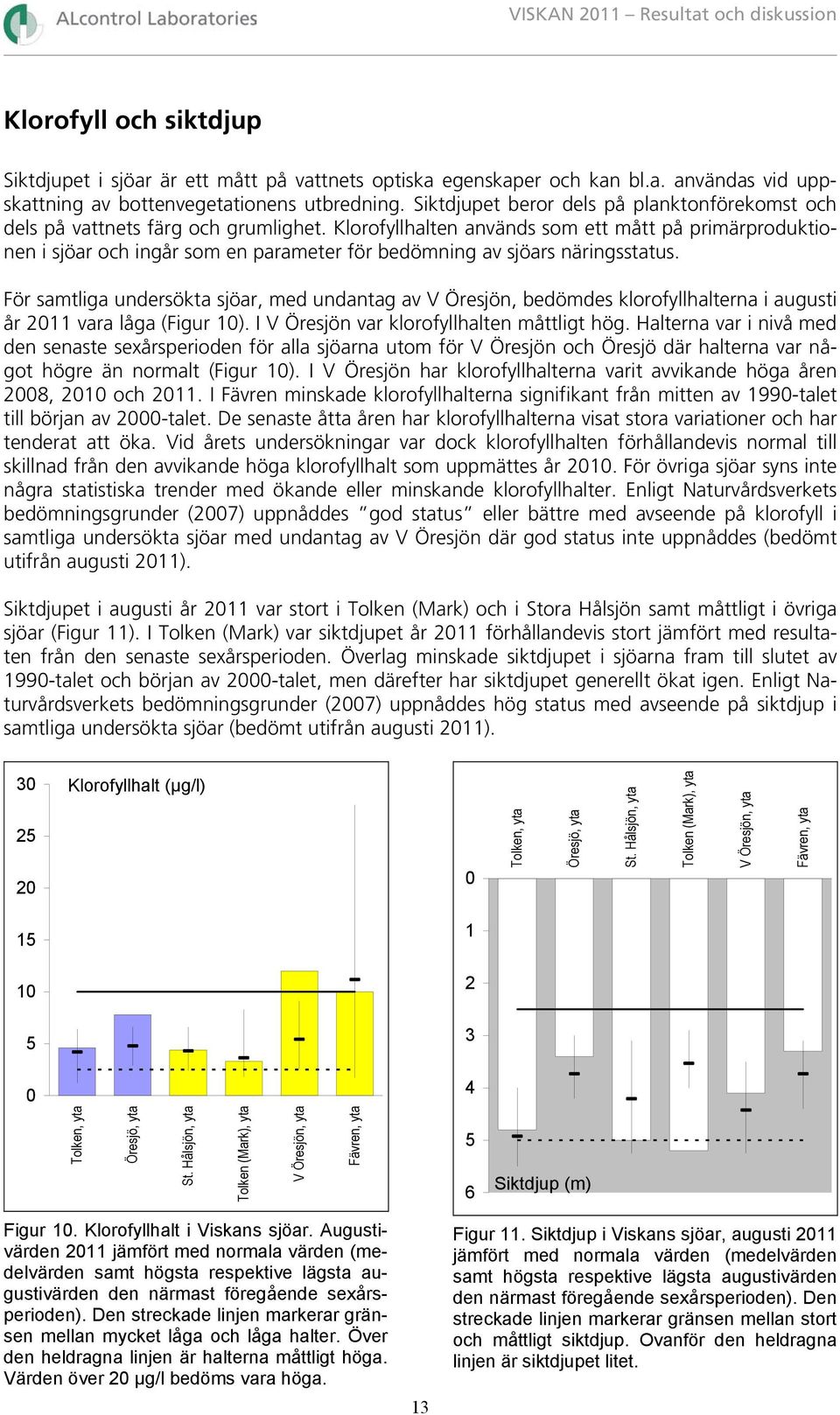 Klorofyllhalten används som ett mått på primärproduktionen i sjöar och ingår som en parameter för bedömning av sjöars näringsstatus.