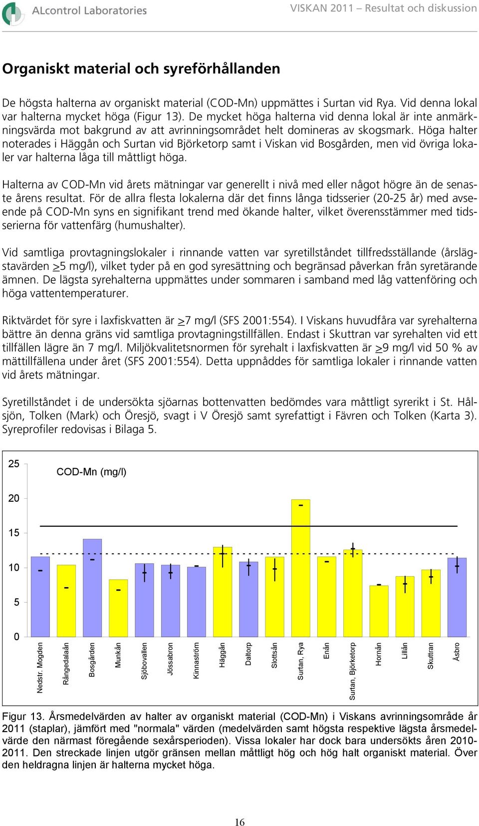 Höga halter noterades i Häggån och Surtan vid Björketorp samt i Viskan vid Bosgården, men vid övriga lokaler var halterna låga till måttligt höga.