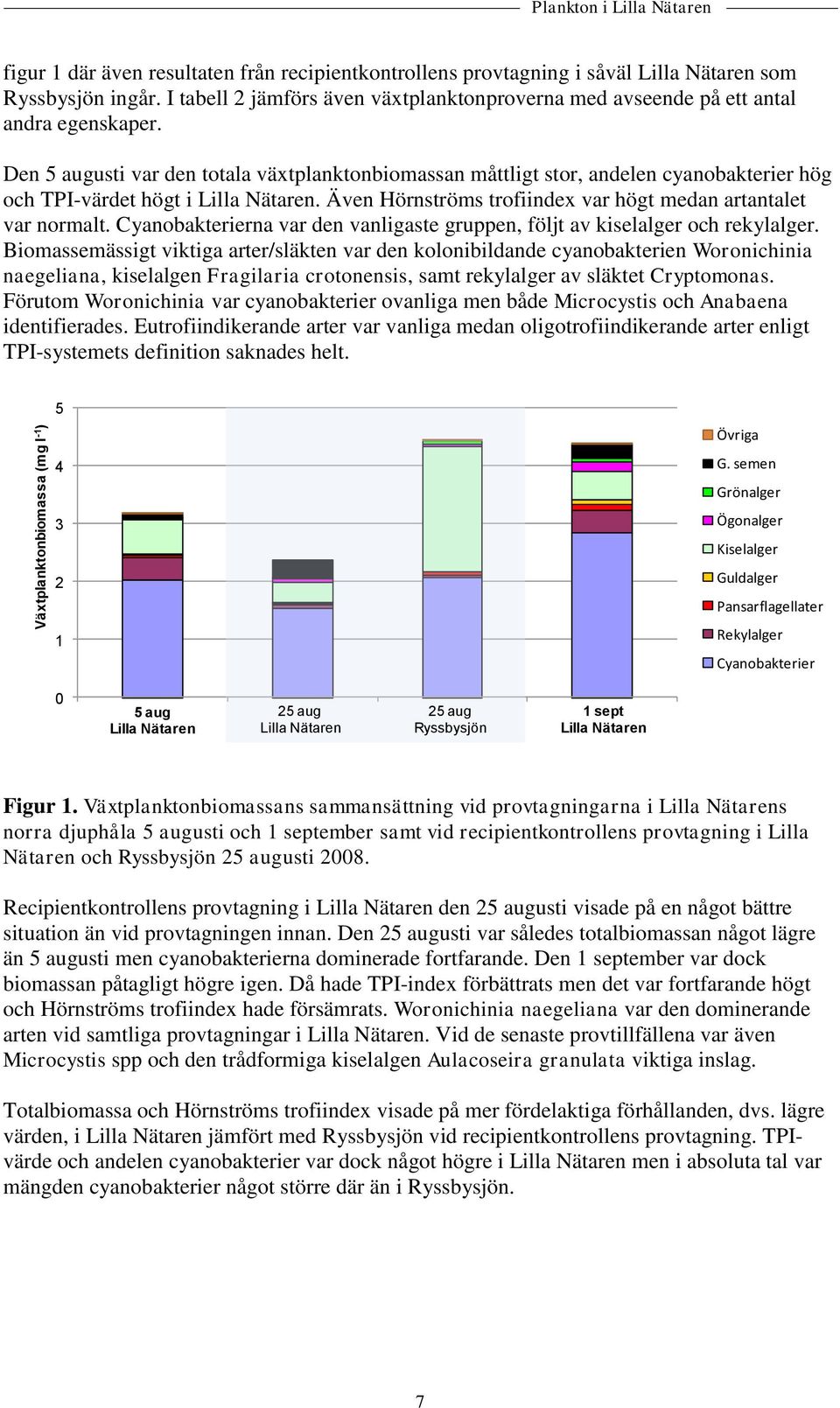 Den 5 augusti var den totala växtplanktonbiomassan måttligt stor, andelen cyanobakterier hög och TPI-värdet högt i Lilla Nätaren. Även Hörnströms trofiindex var högt medan artantalet var normalt.