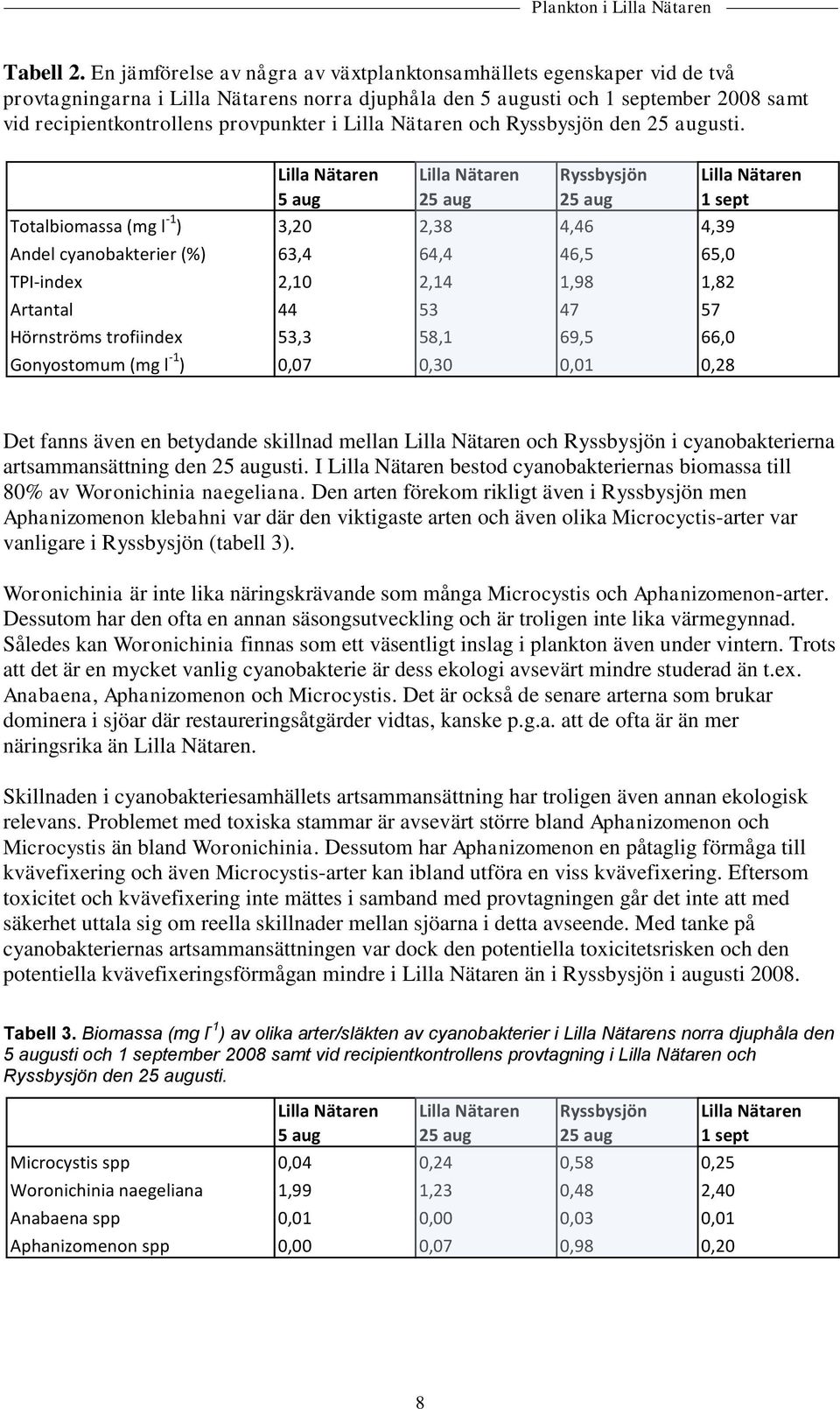 Lilla Nätaren och Ryssbysjön den 25 augusti.