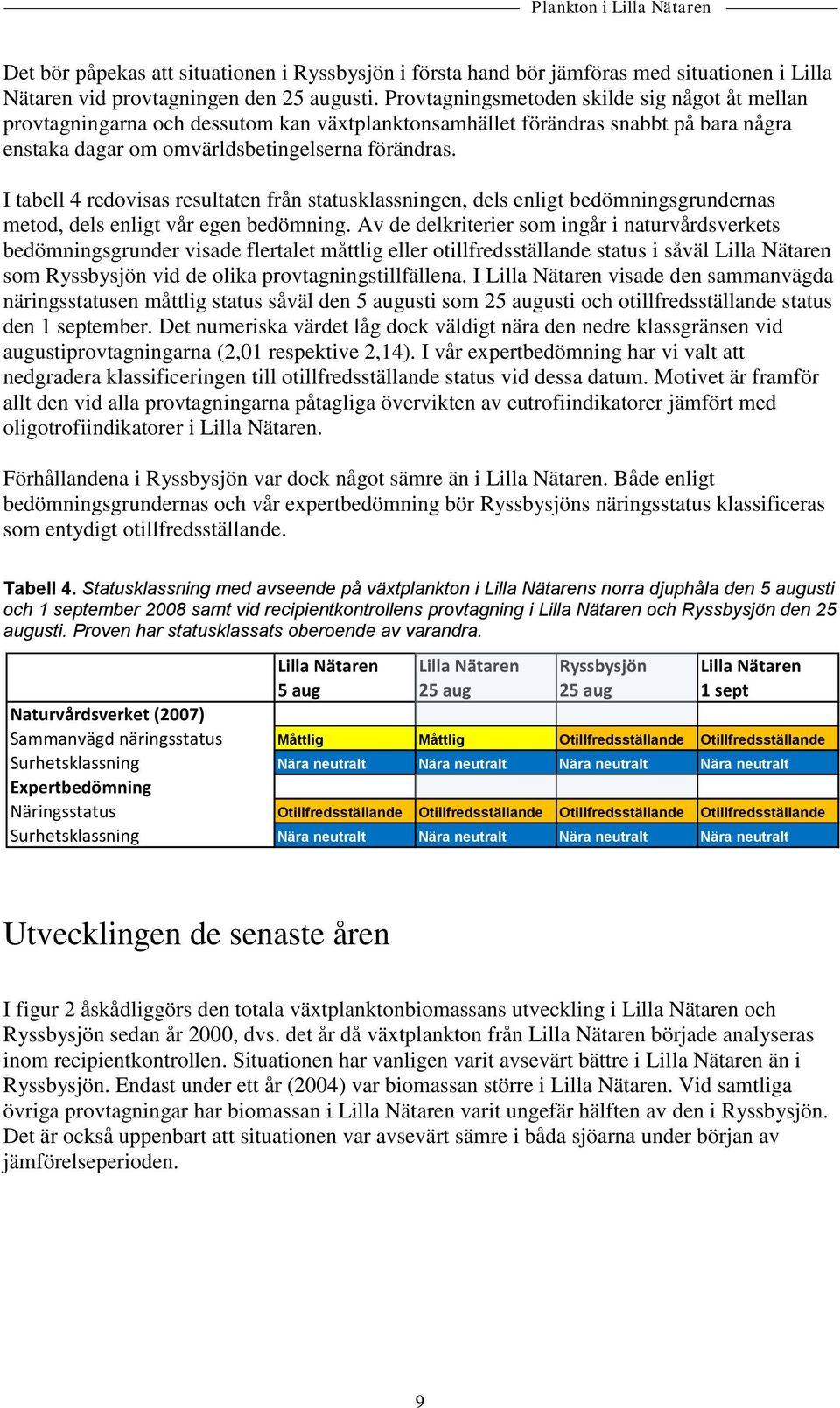 I tabell 4 redovisas resultaten från statusklassningen, dels enligt bedömningsgrundernas metod, dels enligt vår egen bedömning.