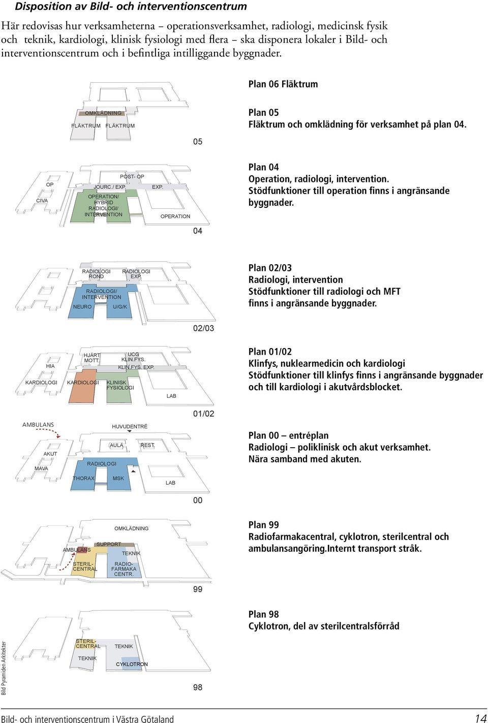 05 CIVA OP JOURC./ EXP. OPERATION/ HYBRID RADIOLOGI/ INTERVENTION POST- OP EXP. OPERATION Plan 04 Operation, radiologi, intervention. Stödfunktioner till operation finns i angränsande byggnader.