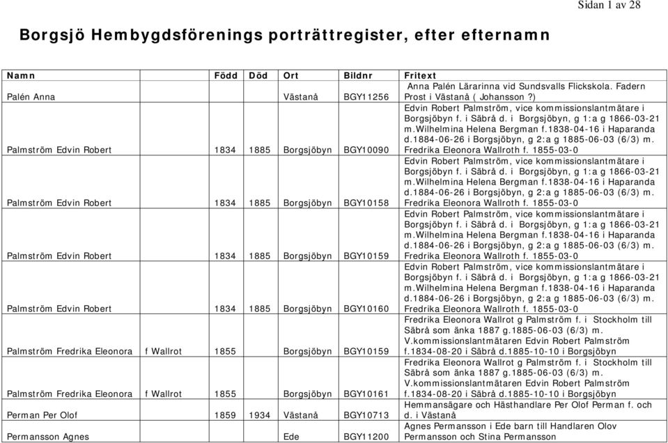 i Borgsjöbyn, g 1:a g 1866-03-21 m.wilhelmina Helena Bergman f.1838-04-16 i Haparanda d.1884-06-26 i Borgsjöbyn, g 2:a g 1885-06-03 (6/3) m. Fredrika Eleonora Wallroth f.