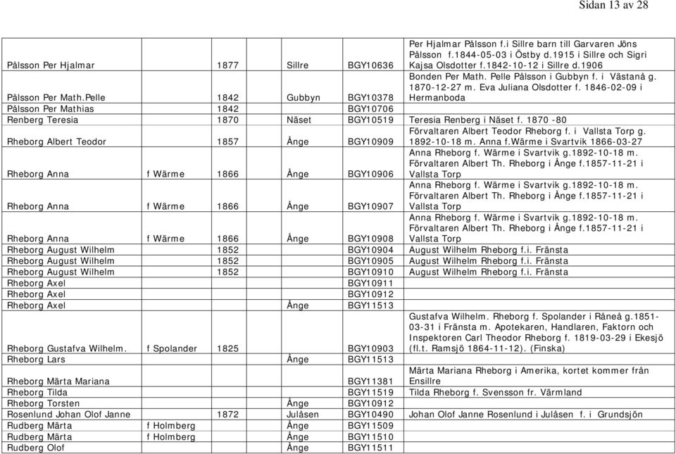 1846-02-09 i Hermanboda Pålsson Per Mathias 1842 BGY10706 Renberg Teresia 1870 Näset BGY10519 Teresia Renberg i Näset f.