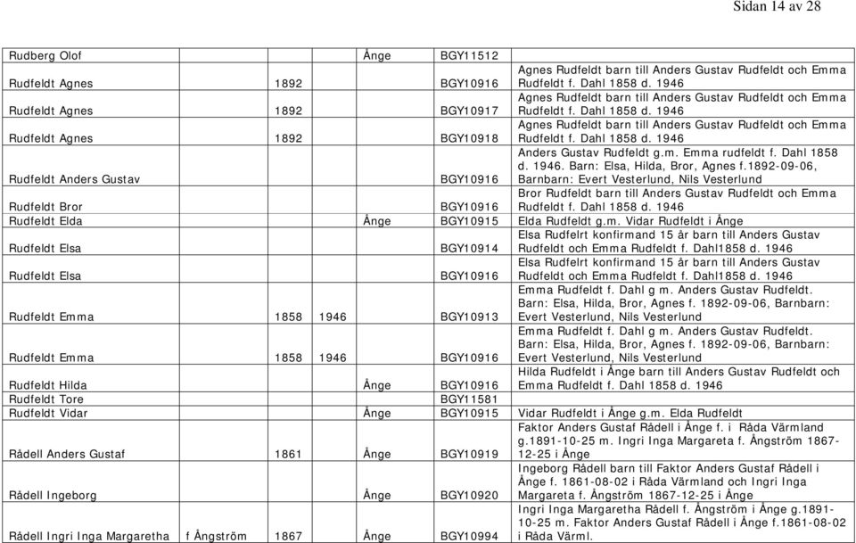1946 Rudfeldt Agnes 1892 BGY10918 Agnes Rudfeldt barn till Anders Gustav Rudfeldt och Emma Rudfeldt f. Dahl 1858 d. 1946 Rudfeldt Anders Gustav BGY10916 Anders Gustav Rudfeldt g.m. Emma rudfeldt f.
