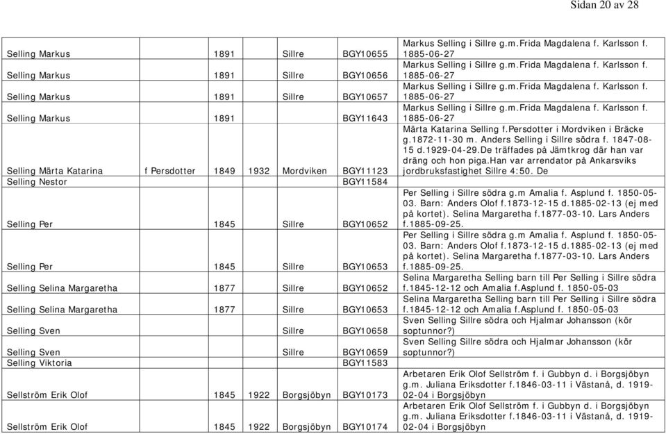 BGY10653 Selling Sven Sillre BGY10658 Selling Sven Sillre BGY10659 Selling Viktoria BGY11583 Sellström Erik Olof 1845 1922 Borgsjöbyn BGY10173 Sellström Erik Olof 1845 1922 Borgsjöbyn BGY10174 Markus