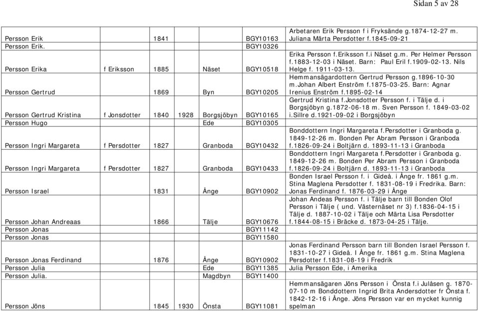 Margareta f Persdotter 1827 Granboda BGY10432 Persson Ingri Margareta f Persdotter 1827 Granboda BGY10433 Persson Israel 1831 Ånge BGY10902 Arbetaren Erik Persson f i Fryksände g.1874-12-27 m.