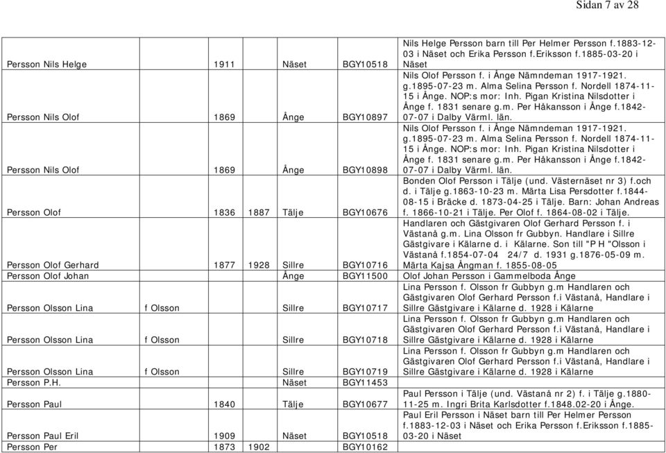 Pigan Kristina Nilsdotter i Ånge f. 1831 senare g.m. Per Håkansson i Ånge f.1842-07-07 i Dalby Värml. län. Persson Nils Olof 1869 Ånge BGY10898 Nils Olof Persson f. i Ånge Nämndeman 1917-1921. g.1895-07-23 m.