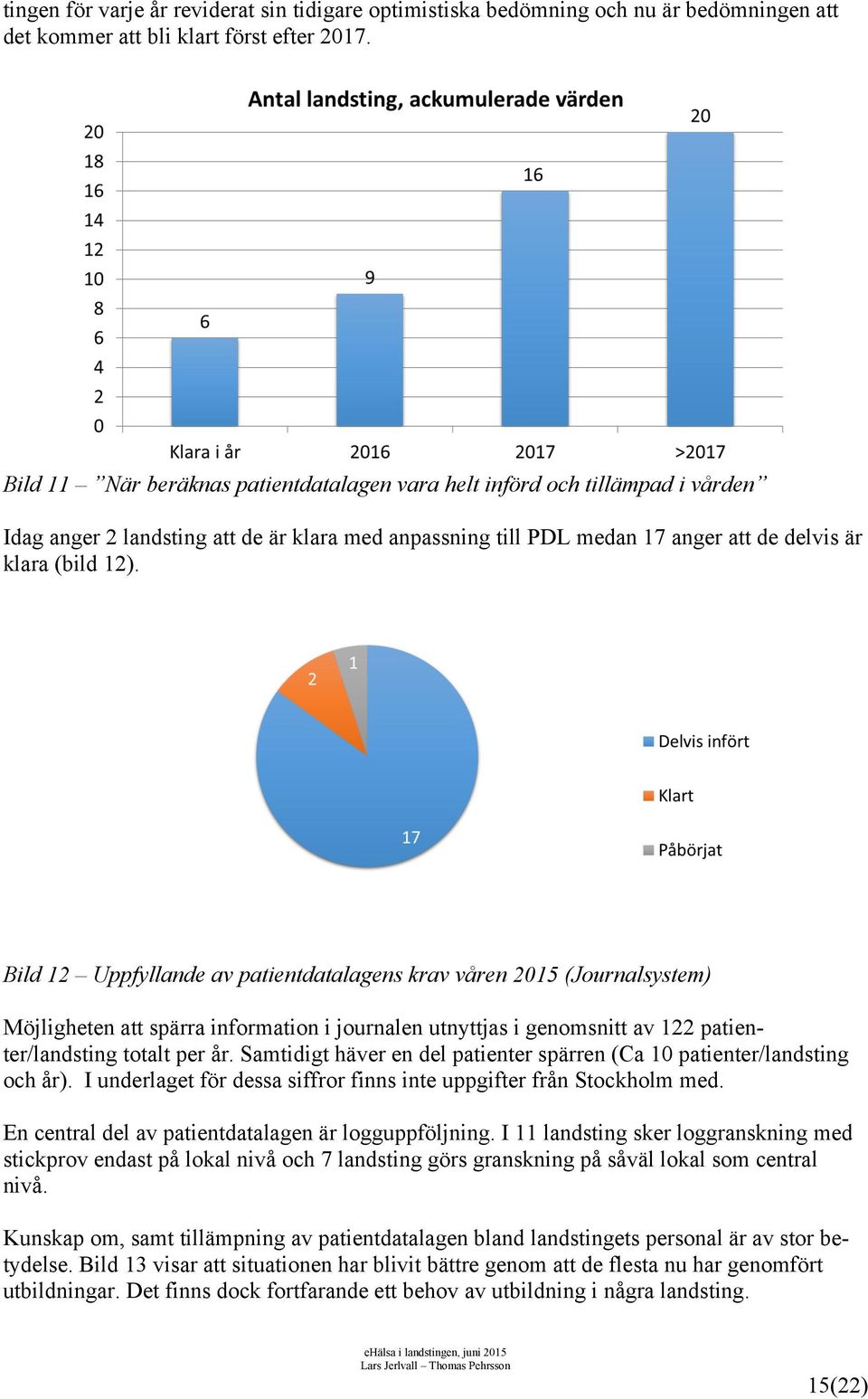 Bild 12 Uppfyllande av patientdatalagens krav våren 2015 (Journalsystem) Möjligheten att spärra information i journalen utnyttjas i genomsnitt av 122 patienter/landsting totalt per år.