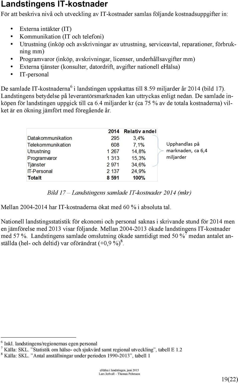 nationell ehälsa) IT-personal De samlade IT-kostnaderna 6 i landstingen uppskattas till 8.59 miljarder år 2014 (bild 17). Landstingens betydelse på leverantörsmarknaden kan uttryckas enligt nedan.