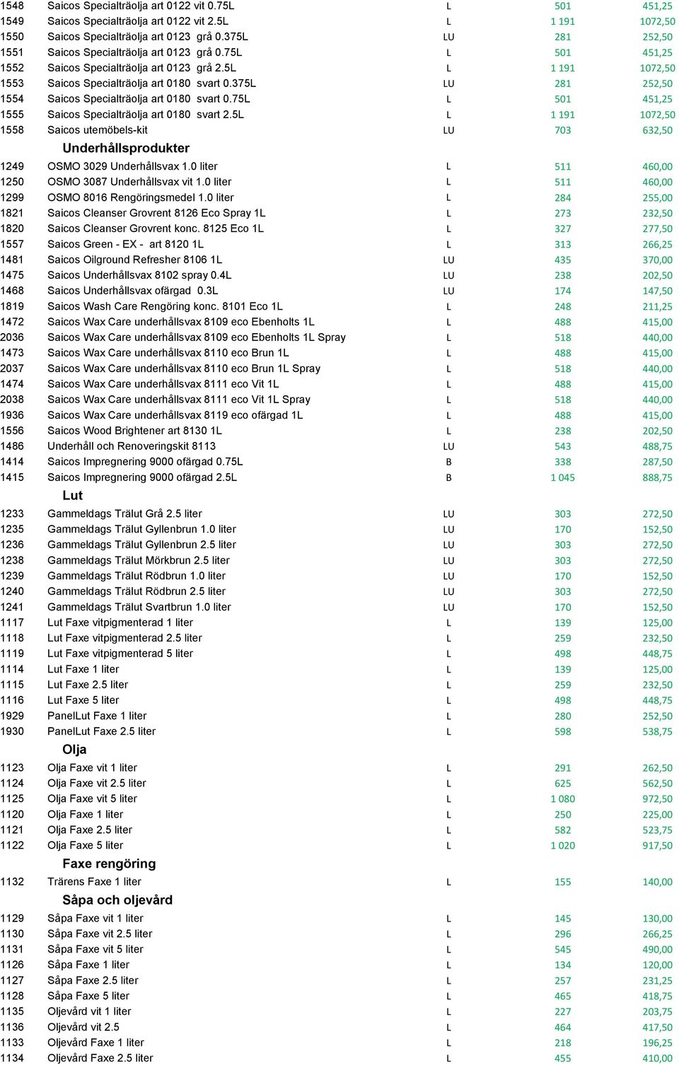 375L LU 281 252,50 1554 Saicos Specialträolja art 0180 svart 0.75L L 501 451,25 1555 Saicos Specialträolja art 0180 svart 2.