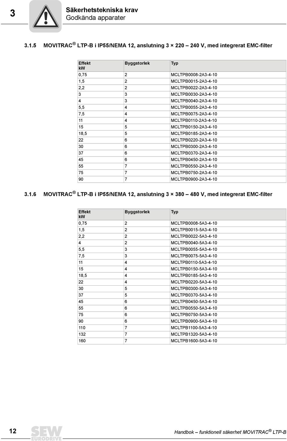 MCLTPB0030-2A3-4-10 4 3 MCLTPB0040-2A3-4-10 5,5 4 MCLTPB0055-2A3-4-10 7,5 4 MCLTPB0075-2A3-4-10 11 4 MCLTPB0110-2A3-4-10 15 5 MCLTPB0150-2A3-4-10 18,5 5 MCLTPB0185-2A3-4-10 22 6 MCLTPB0220-2A3-4-10