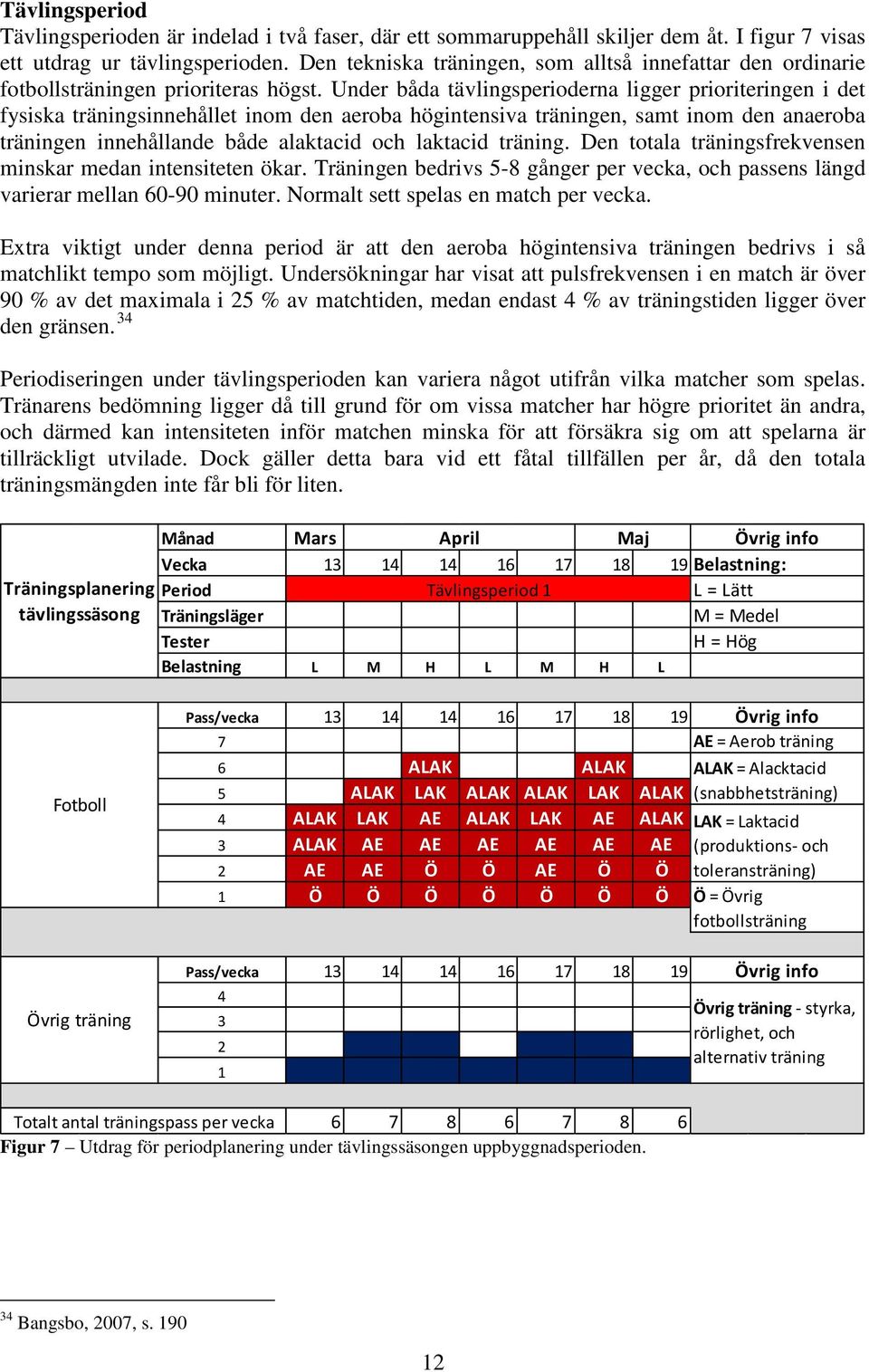 Under båda tävlingsperioderna ligger prioriteringen i det fysiska träningsinnehållet inom den aeroba högintensiva träningen, samt inom den anaeroba träningen innehållande både alaktacid och laktacid