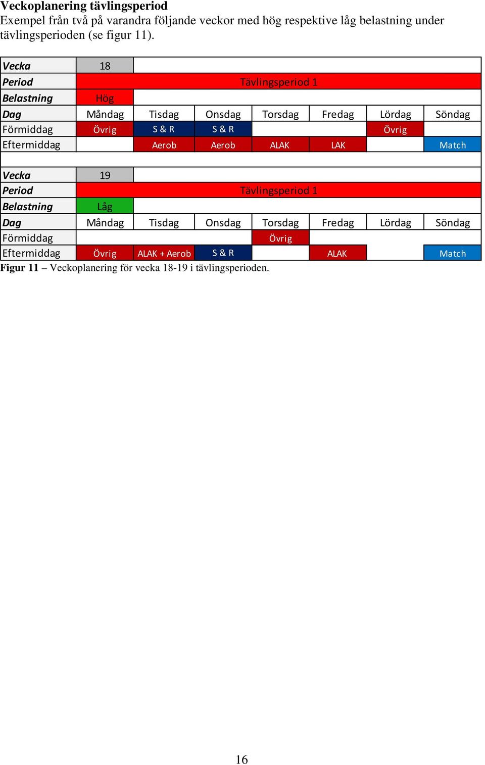 Vecka 18 Period Tävlingsperiod 1 Belastning Hög Dag Måndag Tisdag Onsdag Torsdag Fredag Lördag Söndag Förmiddag Övrig S & R S & R Övrig
