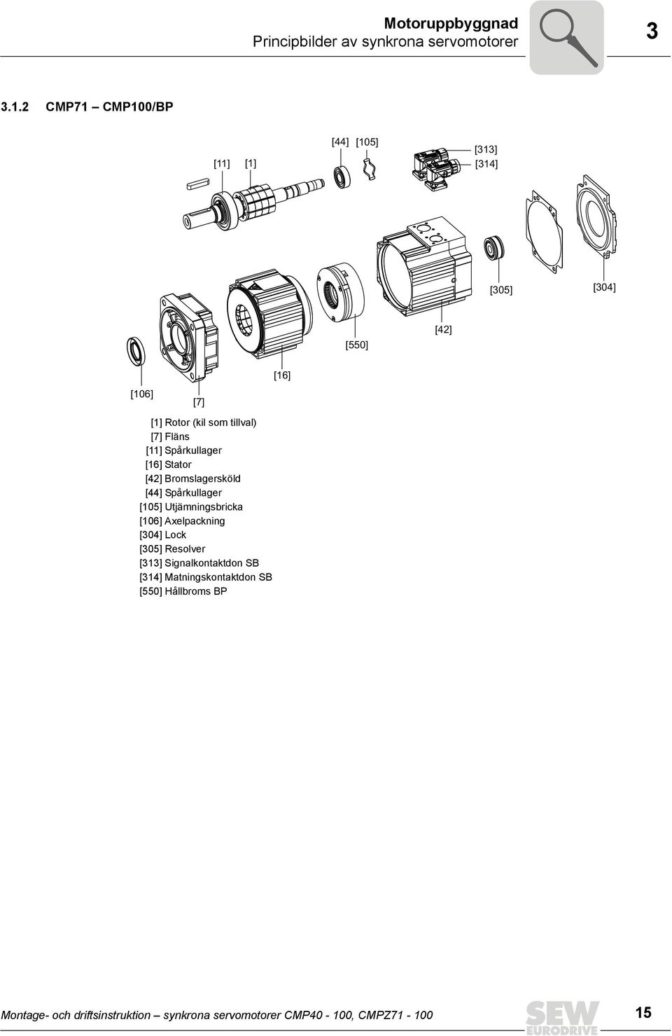 [] Spårkullager [6] Stator [] Bromslagersköld [] Spårkullager [05] Utjämningsbricka [06] Axelpackning [0]