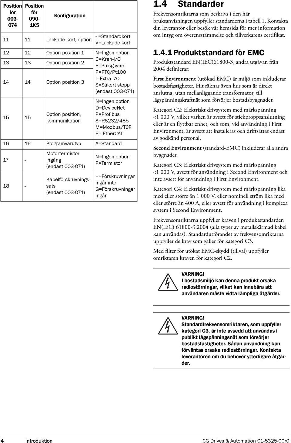 17-18 - Position för 090-1K5 Konfiguration Motortermistor ingång (endast 003-074) Kabelförskruvningssats (endast 003-074) N=Ingen option P=Termistor =Förskruvningar ingår inte G=Förskruvningar ingår