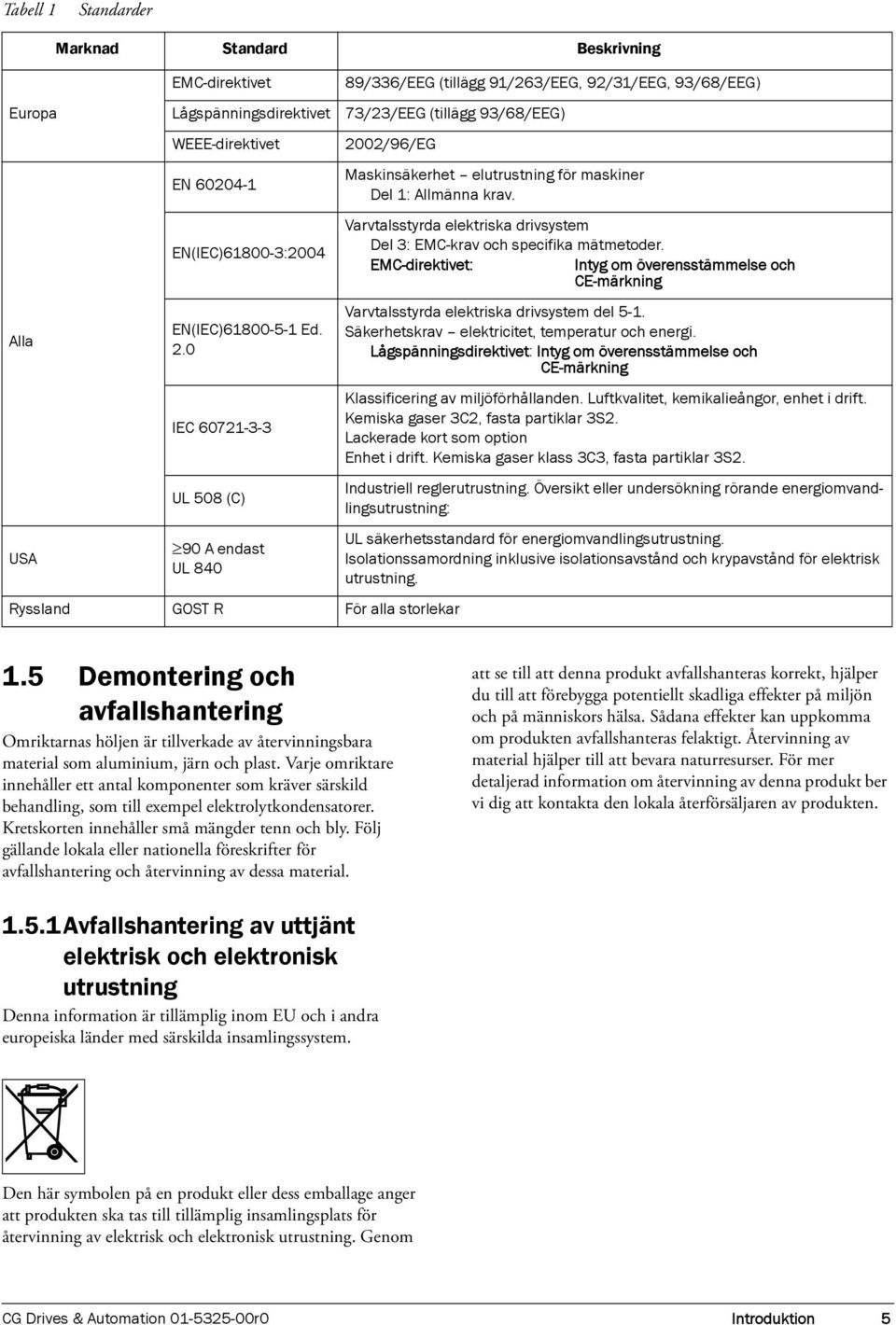 elutrustning för maskiner Del 1: Allmänna krav. Varvtalsstyrda elektriska drivsystem Del 3: EMC-krav och specifika mätmetoder.