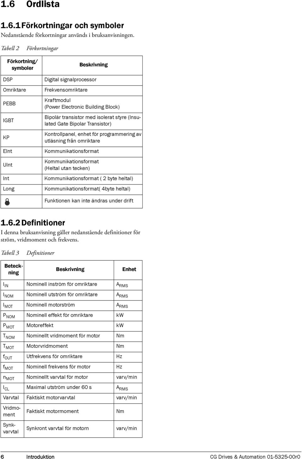 med isolerat styre (Insulated Gate Bipolar Transistor) Kontrollpanel, enhet för programmering av utläsning från omriktare Kommunikationsformat Kommunikationsformat (Heltal utan tecken)