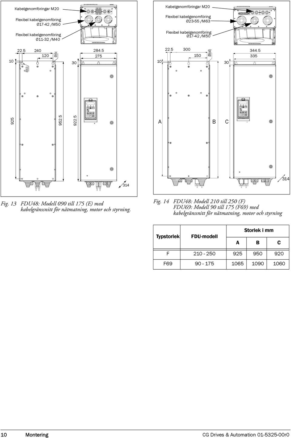 13 FDU48: Modell 090 till 175 (E) med kabelgränssnitt för nätmatning, motor och styrning. Fig.