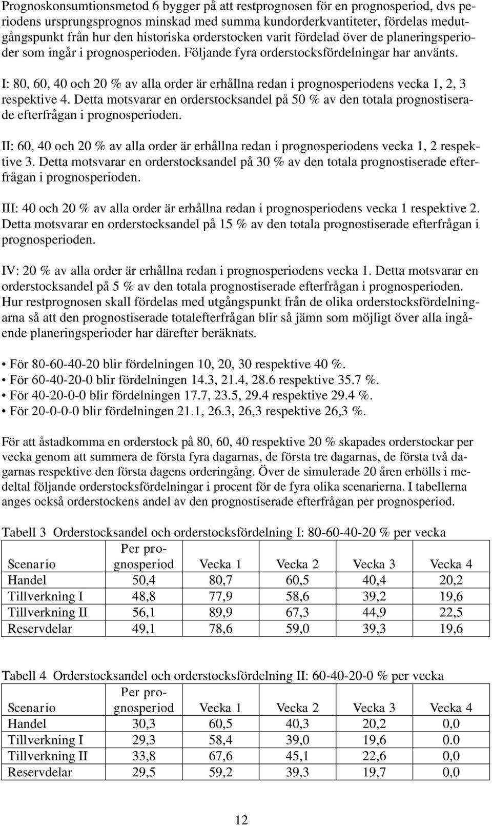 I: 80, 60, 40 och 20 % av alla order är erhållna redan i prognosperiodens vecka 1, 2, 3 respektive 4.