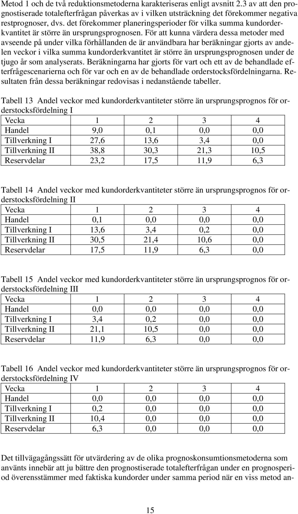 För att kunna värdera dessa metoder med avseende på under vilka förhållanden de är användbara har beräkningar gjorts av andelen veckor i vilka summa kundorderkvantitet är större än ursprungsprognosen