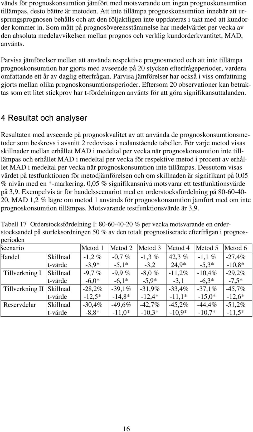 Som mått på prognosöverensstämmelse har medelvärdet per vecka av den absoluta medelavvikelsen mellan prognos och verklig kundorderkvantitet, MAD, använts.