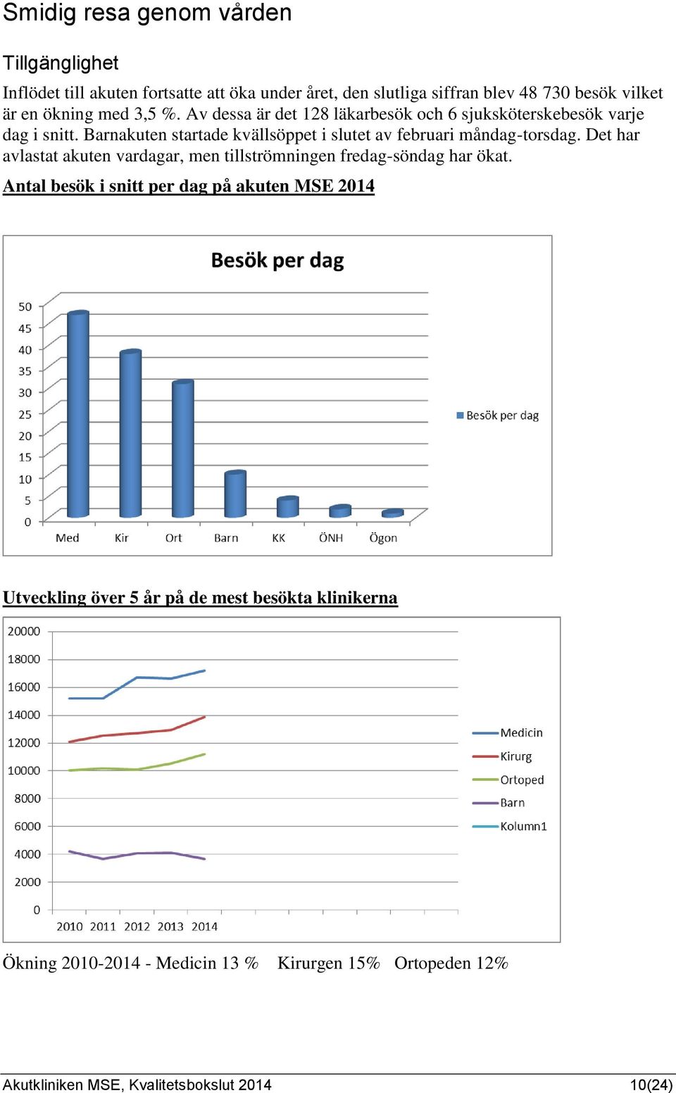 Barnakuten startade kvällsöppet i slutet av februari måndag-torsdag. Det har avlastat akuten vardagar, men tillströmningen fredag-söndag har ökat.