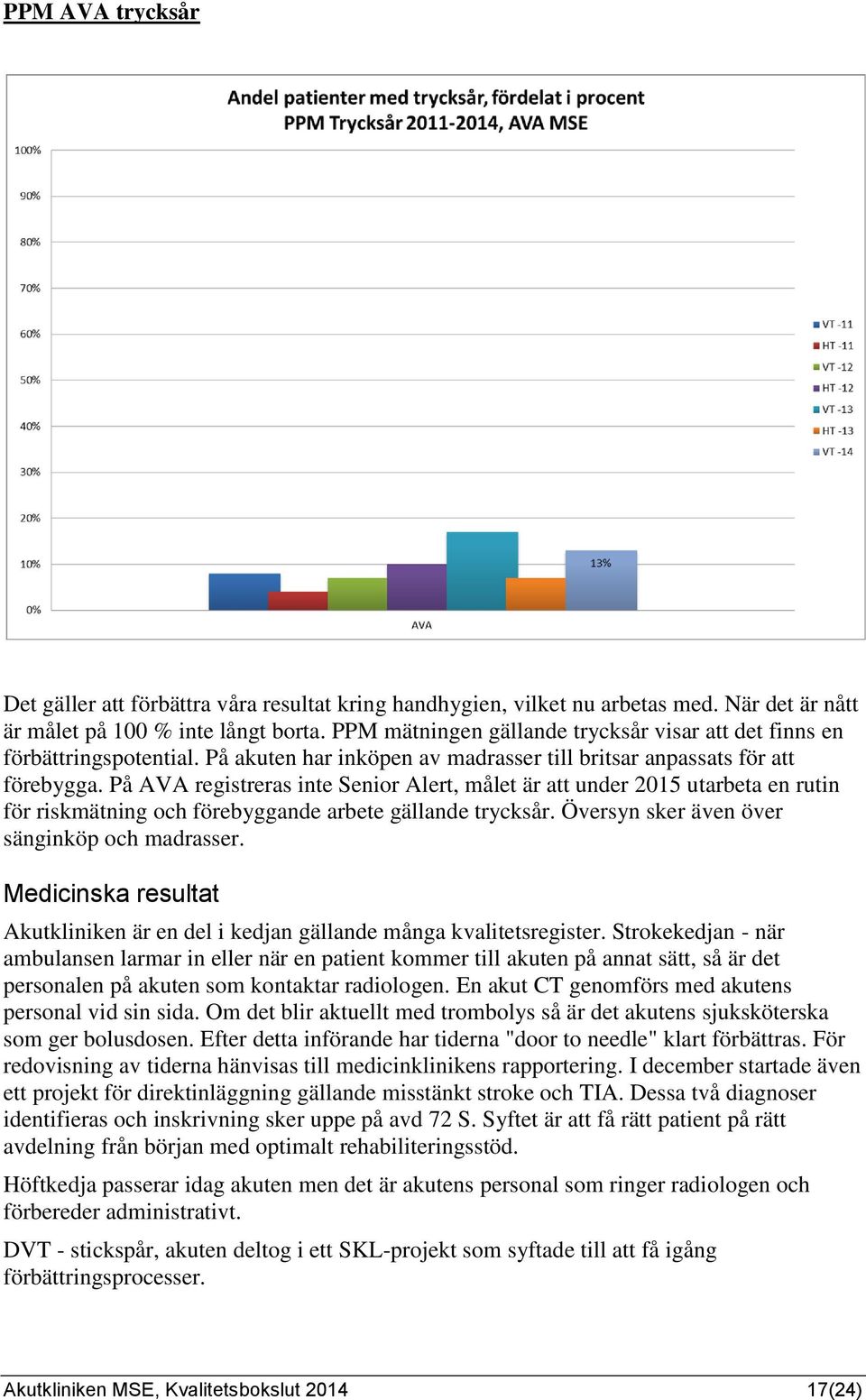 På AVA registreras inte Senior Alert, målet är att under 2015 utarbeta en rutin för riskmätning och förebyggande arbete gällande trycksår. Översyn sker även över sänginköp och madrasser.