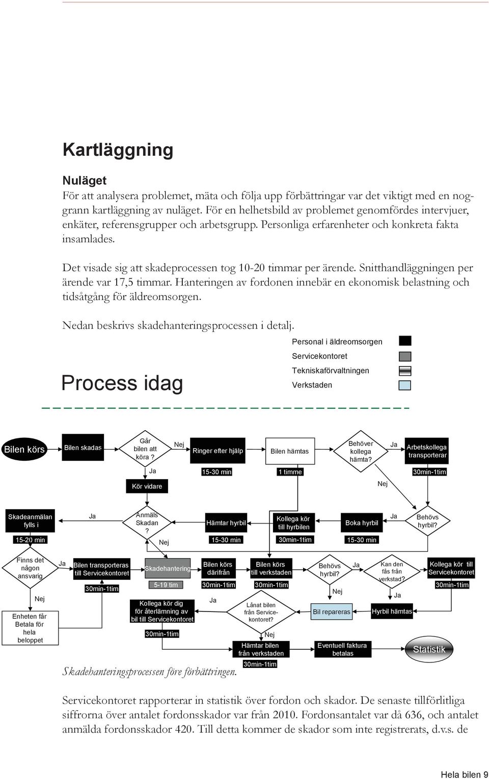 Det visade sig att skadeprocessen tog 10-20 timmar per ärende. Snitthandläggningen per ärende var 17,5 timmar. Hanteringen av fordonen innebär en ekonomisk belastning och tidsåtgång för äldreomsorgen.