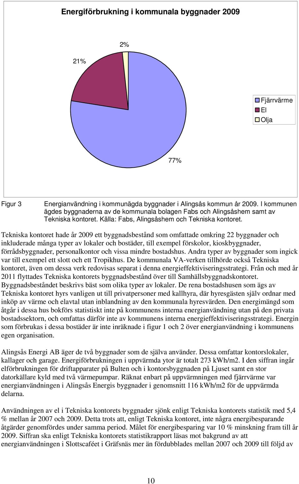 Tekniska kontoret hade år 2009 ett byggnadsbestånd som omfattade omkring 22 byggnader och inkluderade många typer av lokaler och bostäder, till exempel förskolor, kioskbyggnader, förrådsbyggnader,