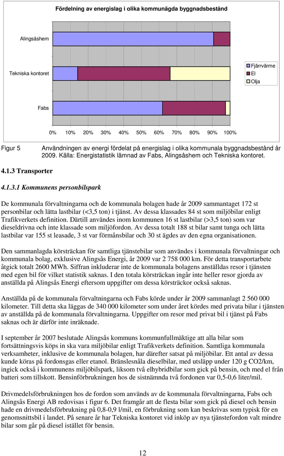 Transporter 4.1.3.1 Kommunens personbilspark De kommunala förvaltningarna och de kommunala bolagen hade år 2009 sammantaget 172 st personbilar och lätta lastbilar (<3,5 ton) i tjänst.