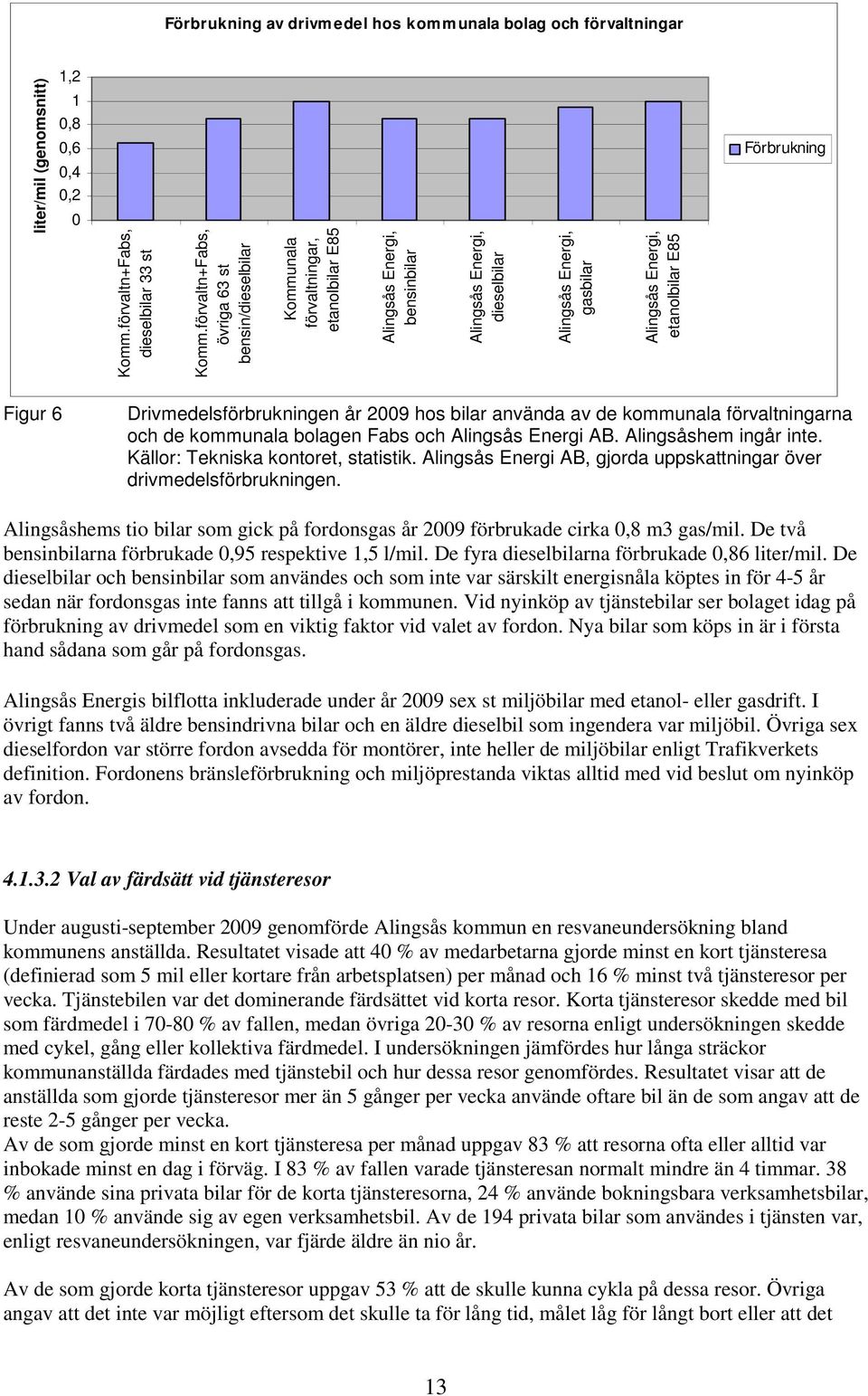 etanolbilar E85 Figur 6 Drivmedelsförbrukningen år 2009 hos bilar använda av de kommunala förvaltningarna och de kommunala bolagen Fabs och Alingsås Energi AB. Alingsåshem ingår inte.