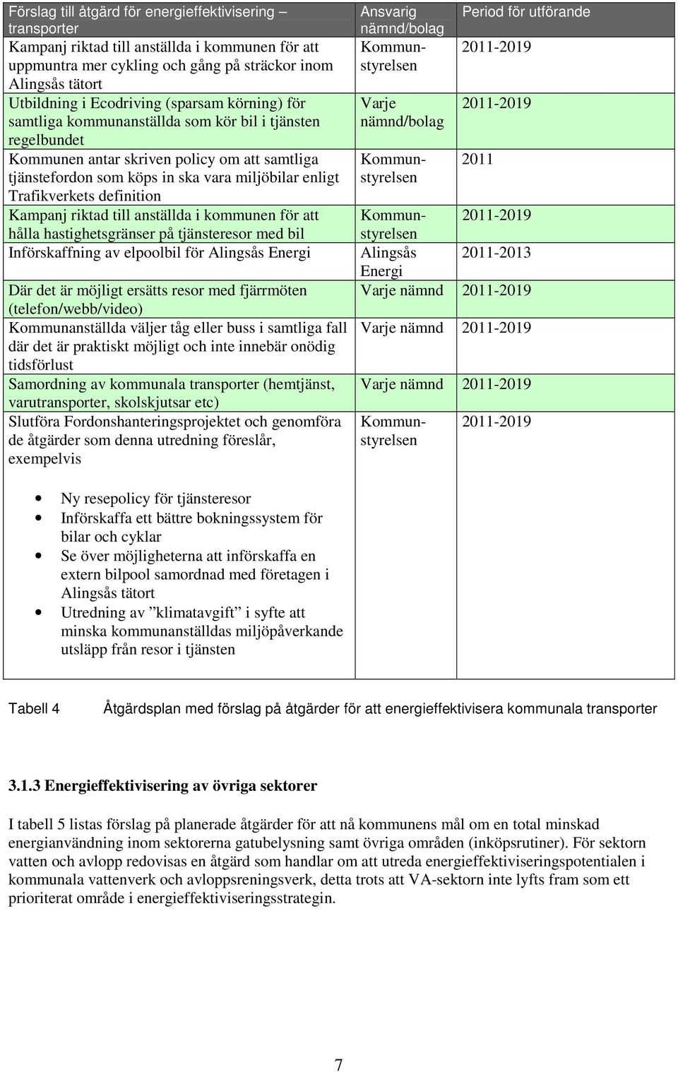 definition Kampanj riktad till anställda i kommunen för att hålla hastighetsgränser på tjänsteresor med bil Införskaffning av elpoolbil för Alingsås Energi Där det är möjligt ersätts resor med