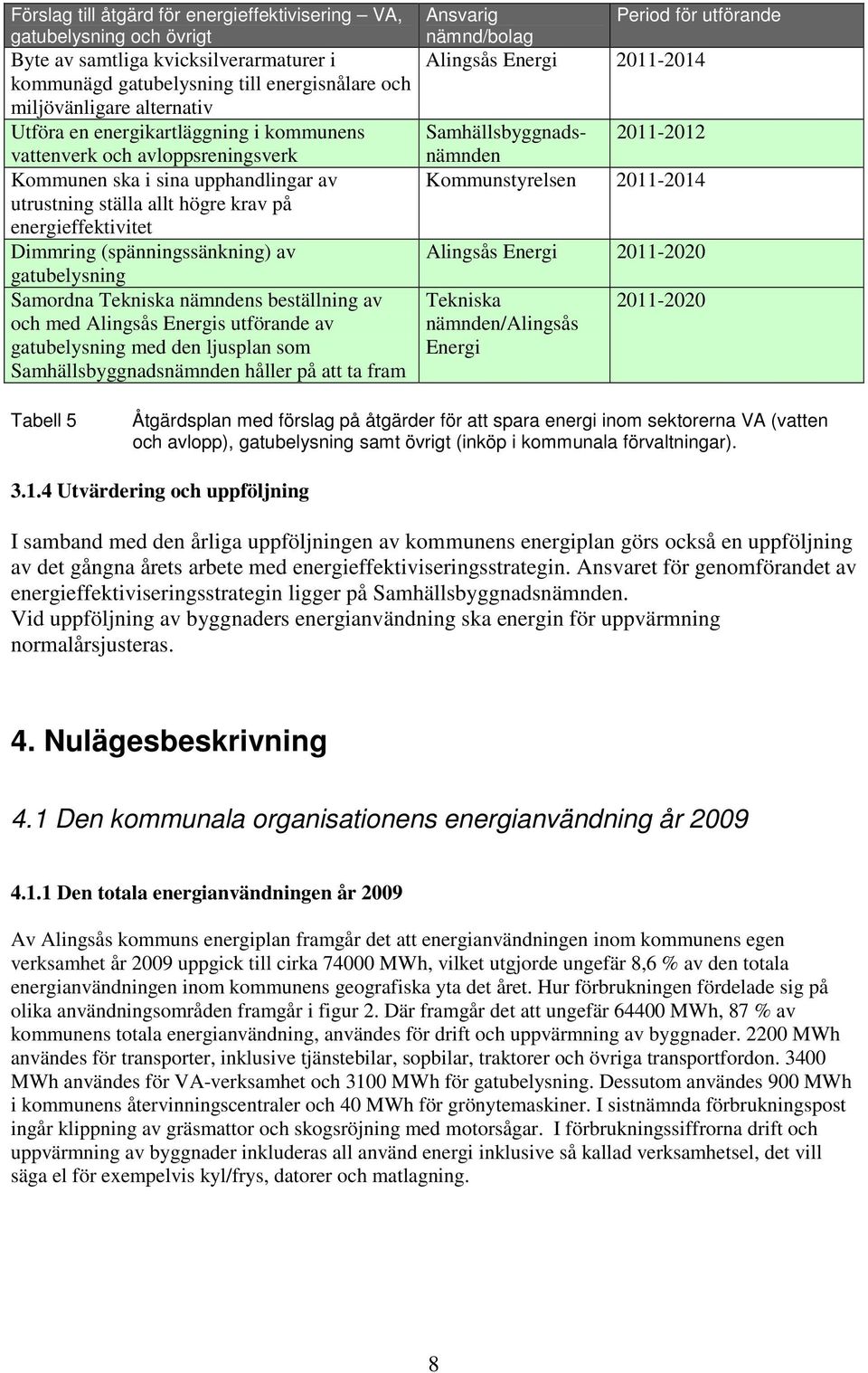 upphandlingar av Kommunstyrelsen 2011-2014 utrustning ställa allt högre krav på energieffektivitet Dimmring (spänningssänkning) av Alingsås Energi 2011-2020 gatubelysning Samordna Tekniska nämndens