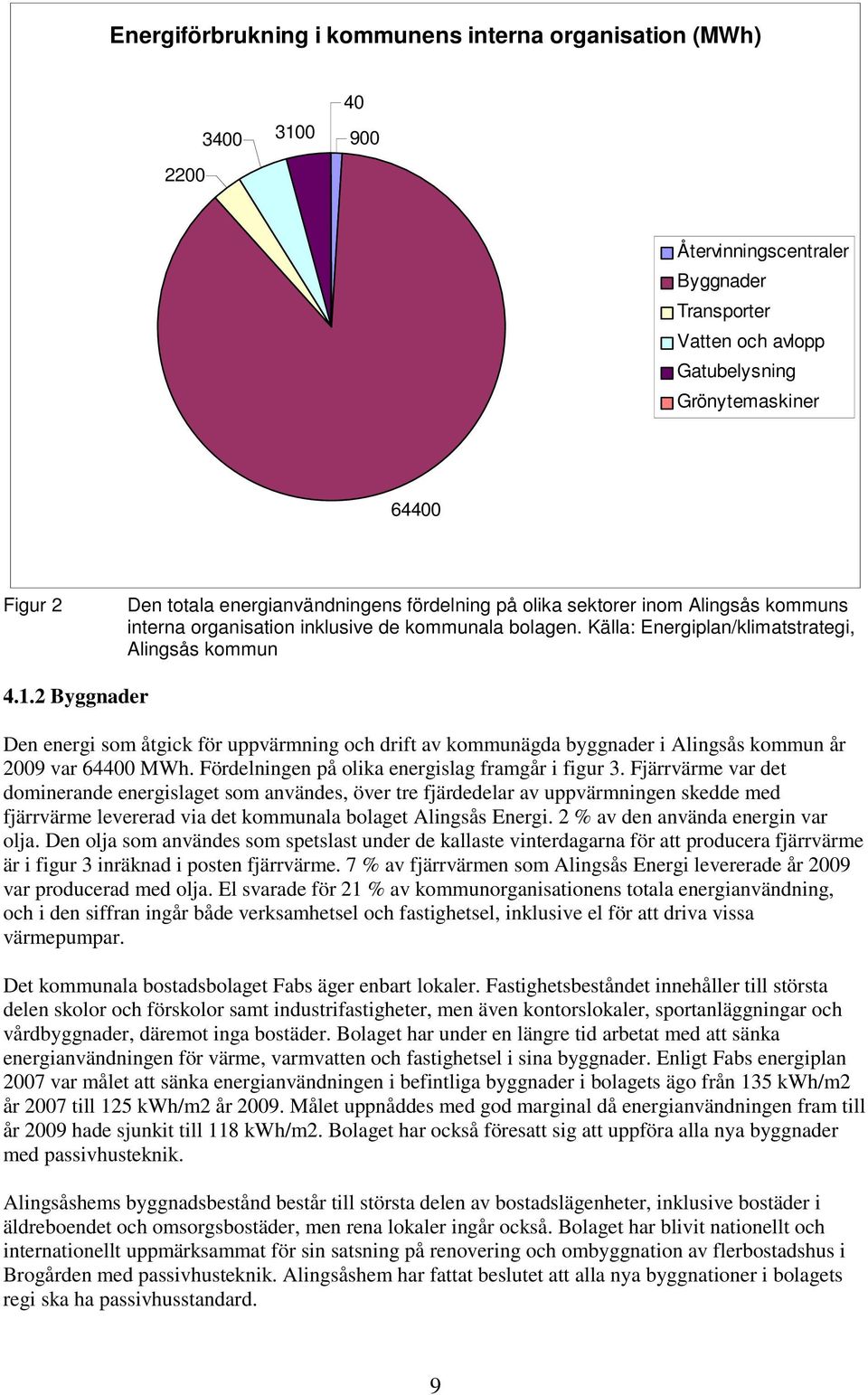 2 Byggnader Den energi som åtgick för uppvärmning och drift av kommunägda byggnader i Alingsås kommun år 2009 var 64400 MWh. Fördelningen på olika energislag framgår i figur 3.