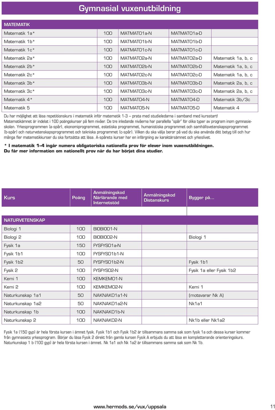Matematik 2a, b, c Matematik 3c* 100 MATMAT03c-N MATMAT03c-D Matematik 2a, b, c Matematik 4* 100 MATMAT04-N MATMAT04-D Matematik 3b/3c Matematik 5 100 MATMAT05-N MATMAT05-D Matematik 4 Du har