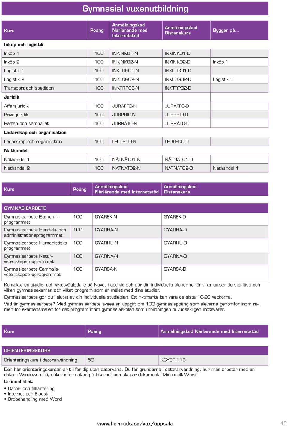 Privatjuridik 100 JURPRI0-N JURPRI0-D Rätten och samhället 100 JURRÄT0-N JURRÄT0-D Ledarskap och organisation Ledarskap och organisation 100 LEDLED0-N LEDLED0-D Näthandel Näthandel 1 100 NÄTNÄT01-N