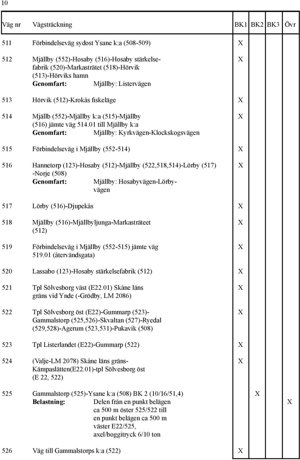 01 till Mjällby k:a Genomfart: Mjällby: Kyrkvägen-Klockskogsvägen 515 Förbindelseväg i Mjällby (552-514) X 516 Hannetorp (123)-Hosaby (512)-Mjällby (522,518,514)-Lörby (517) X -Norje (508) Genomfart: