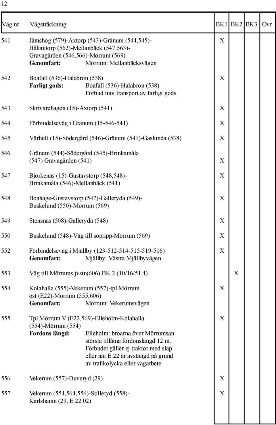 543 Skrivarehagen (15)-Axtorp (541) X 544 Förbindelseväg i Gränum (15-546-541) X 545 Värhult (15)-Södergård (546)-Gränum (541)-Gaslunda (538) X 546 Gränum (544)-Södergård (545)-Brinkamåla (547)