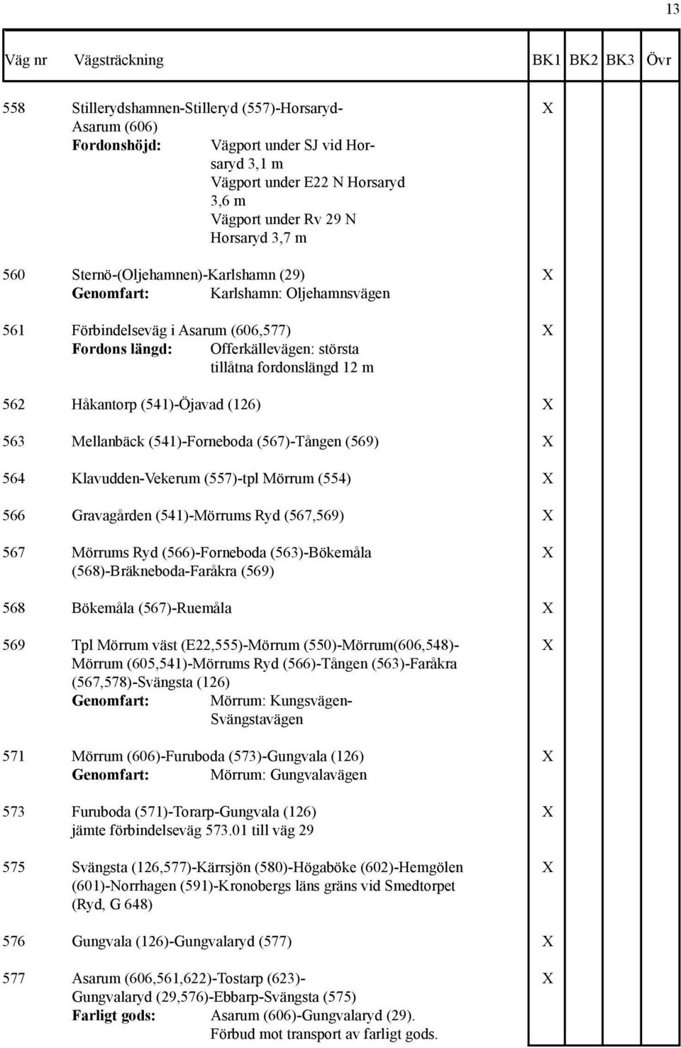 fordonslängd 12 m 562 Håkantorp (541)-Öjavad (126) X 563 Mellanbäck (541)-Forneboda (567)-Tången (569) X 564 Klavudden-Vekerum (557)-tpl Mörrum (554) X 566 Gravagården (541)-Mörrums Ryd (567,569) X