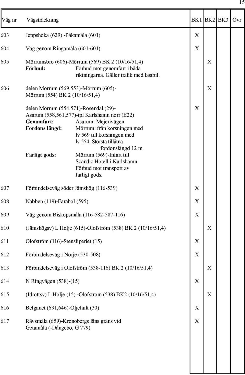 606 delen Mörrum (569,553)-Mörrum (605)- X Mörrum (554) BK 2 (10/16/51,4) delen Mörrum (554,571)-Rosendal (29)- Asarum (558,561,577)-tpl Karlshamn norr (E22) Genomfart: Asarum: Mejerivägen Fordons