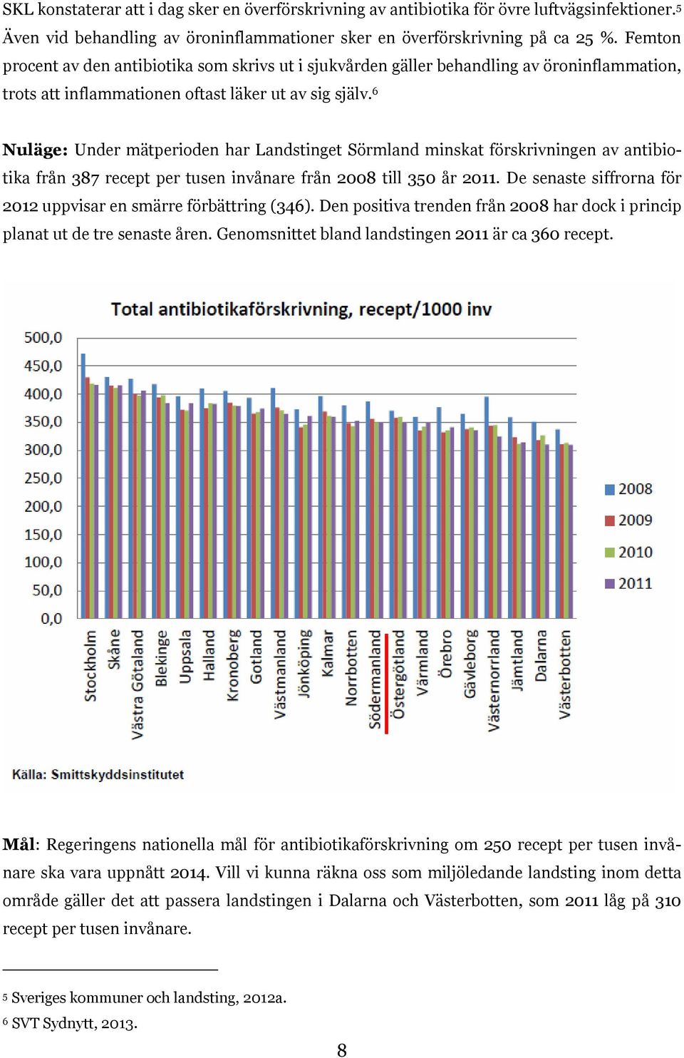 6 Nuläge: Under mätperioden har Landstinget Sörmland minskat förskrivningen av antibiotika från 387 recept per tusen invånare från 2008 till 350 år 2011.