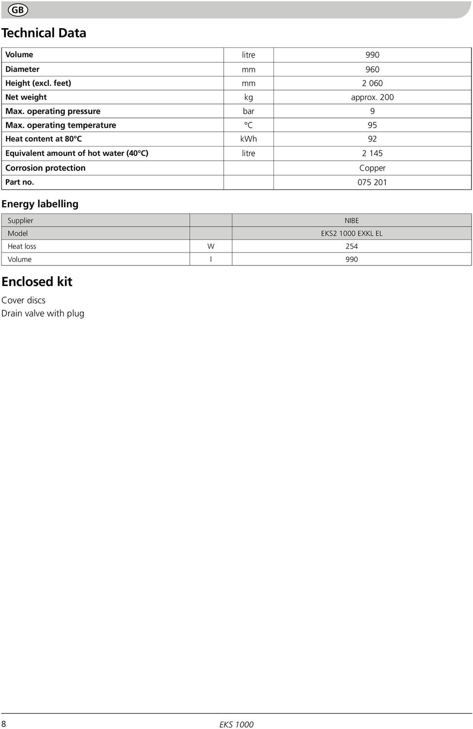 operating temperature C 95 Heat content at 80 C kwh 92 Equivalent amount of hot water (40 C) litre 2 145