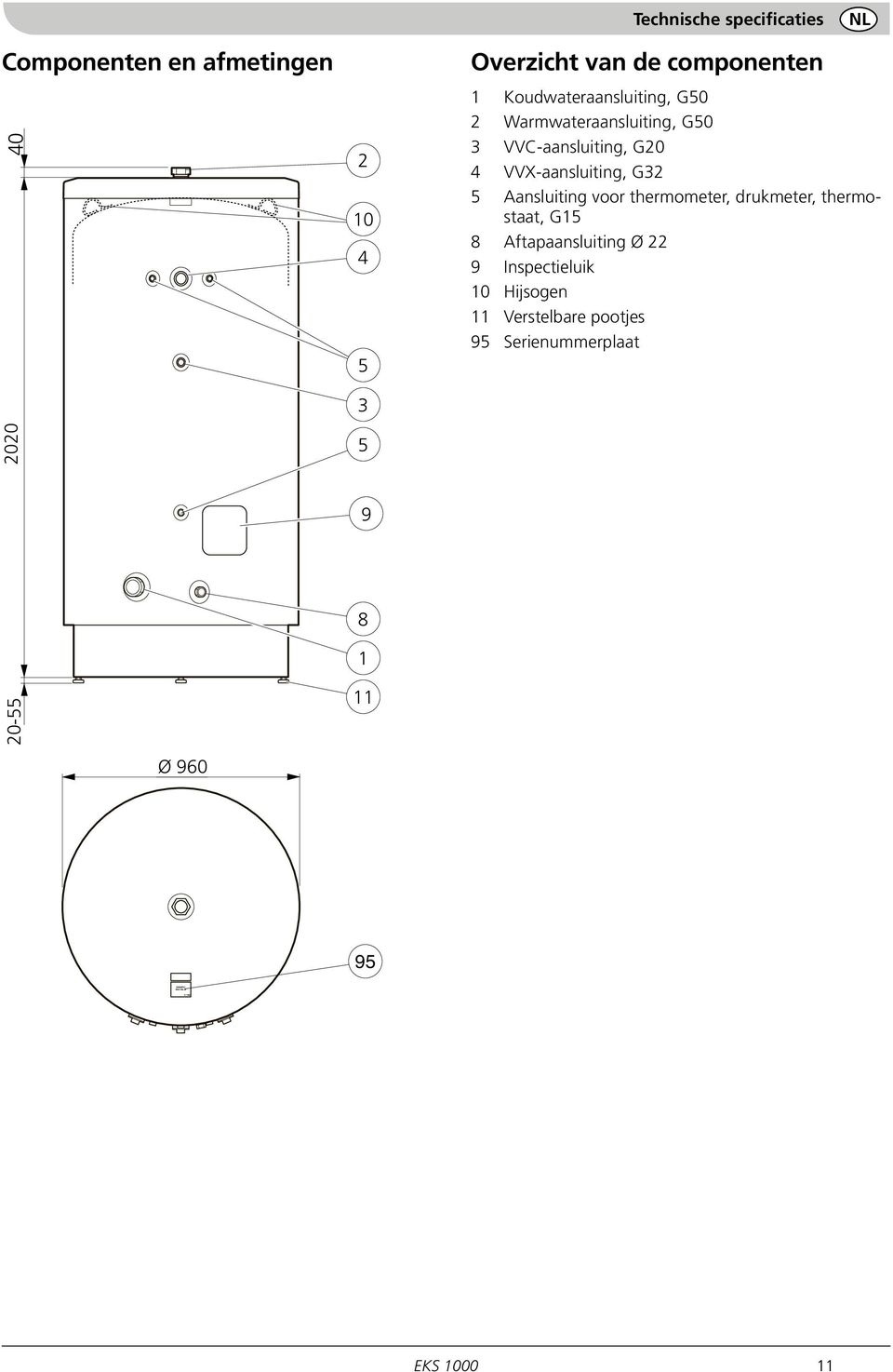 VVC-aansluiting, G20 4 VVX-aansluiting, G32 5 Aansluiting voor thermometer, drukmeter,