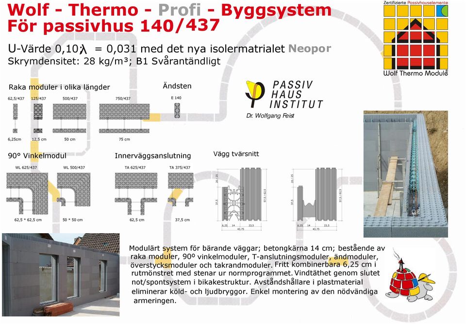 Wolfgang Feist 6,25cm 12,5 cm 50 cm 75 cm 90 Vinkelmodul Innerväggsanslutning Vägg tvärsnitt WL 625/437 WL 500/437 TA 625/437 TA 375/437 62,5 * 62,5 cm 50 * 50 cm 62,5 cm 37,5 cm 6,25 14 23,5 43,75