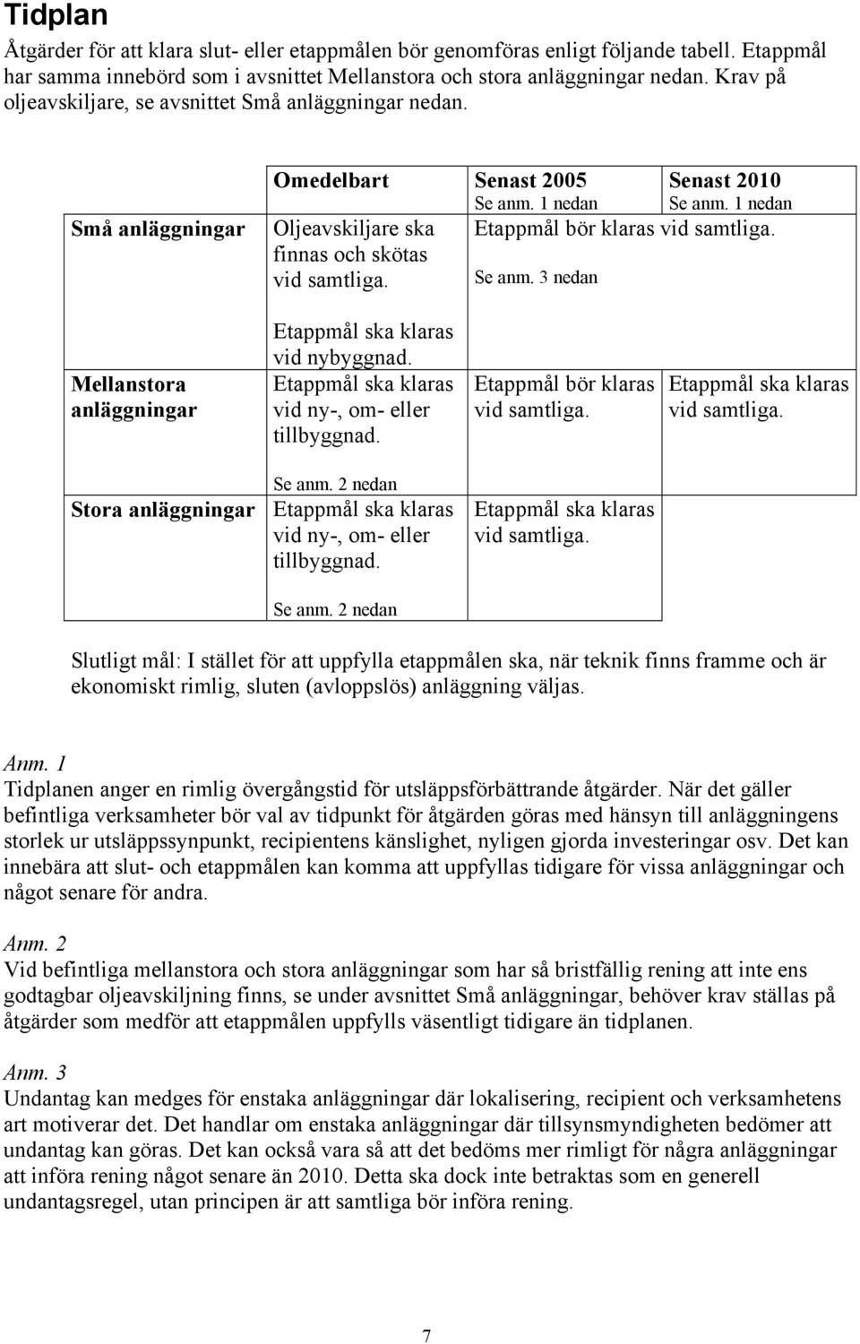 finnas och skötas vid samtliga. Se anm. 3 nedan Mellanstora anläggningar Etappmål ska klaras vid nybyggnad. Etappmål ska klaras vid ny-, om- eller tillbyggnad. Etappmål bör klaras vid samtliga.